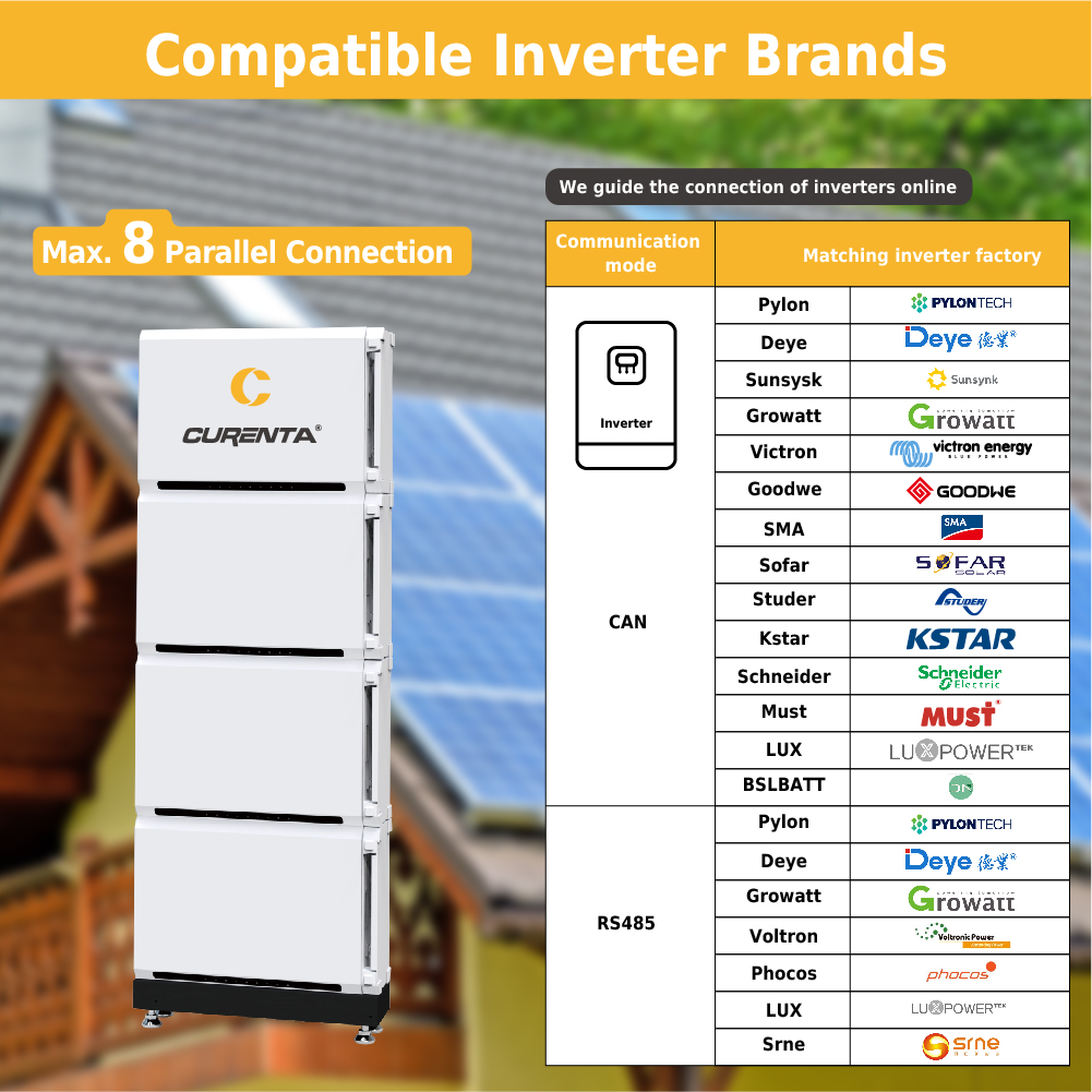 CURENTA IN Intersolar 2023: Release de nouveaux produits