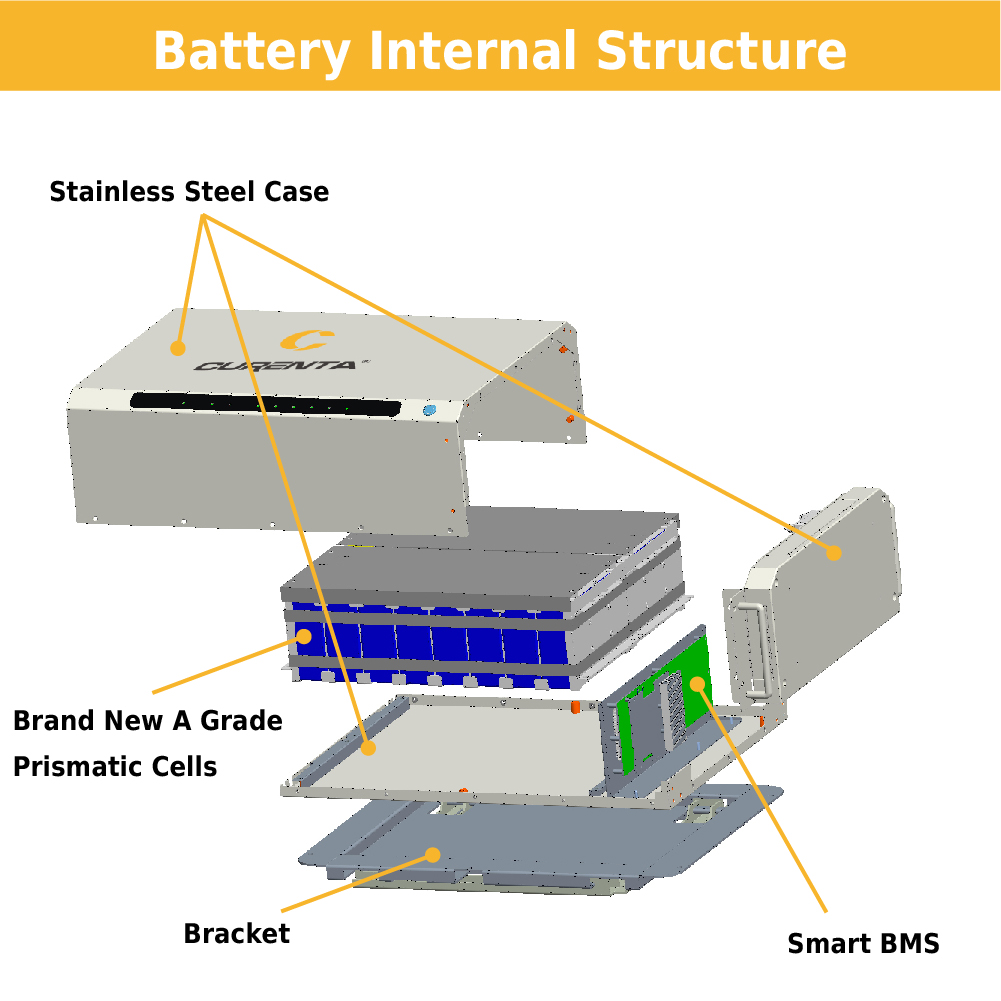 CURENTA IN Intersolar 2023: Release de nouveaux produits