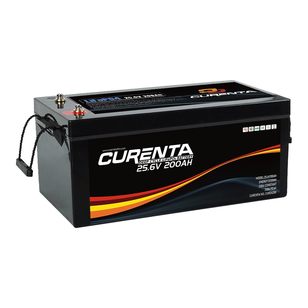 CUR24200